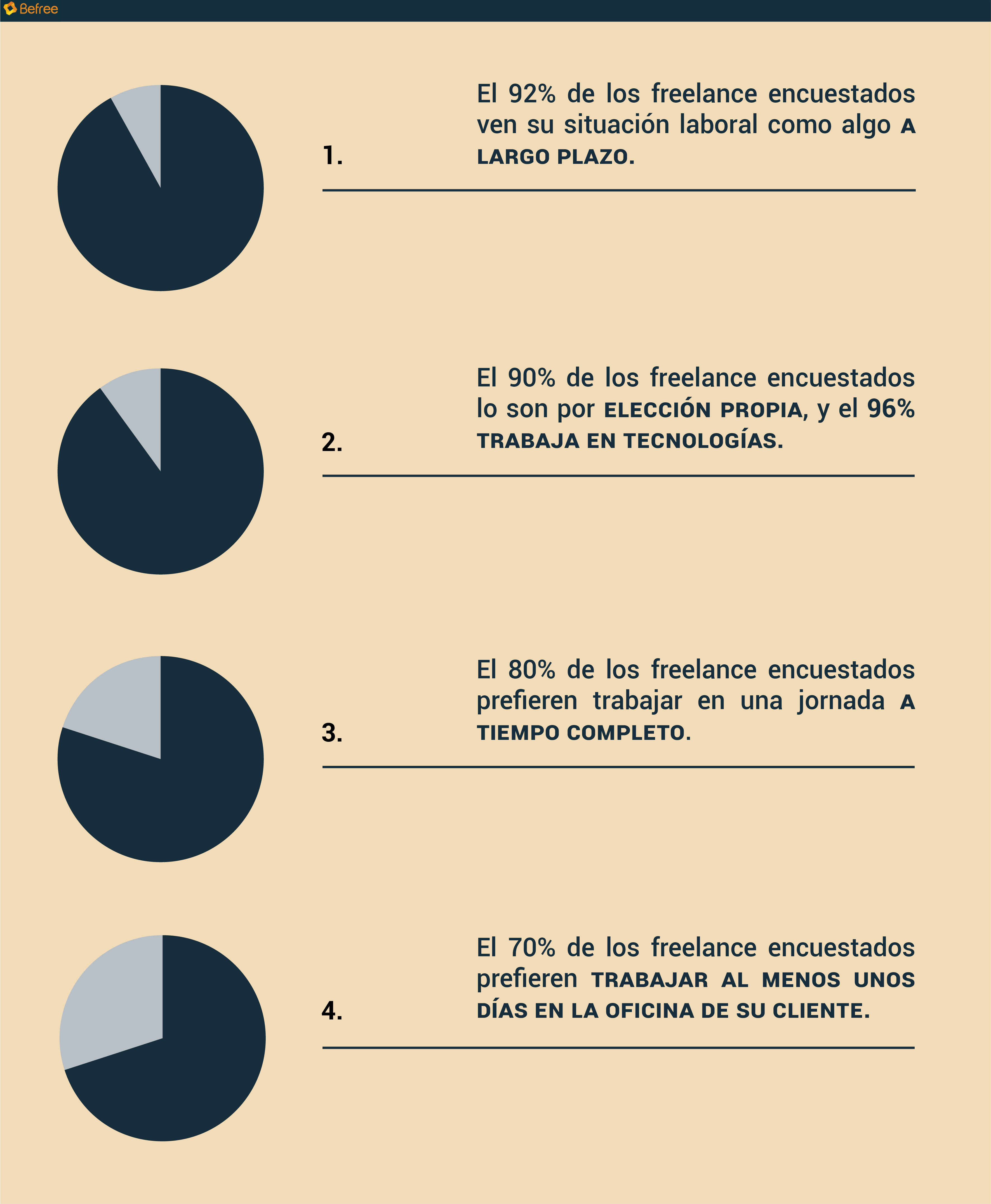 Datos extraídos del informe de Malt